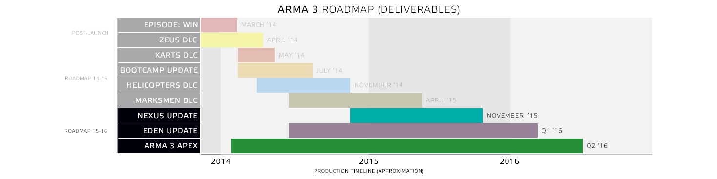 Bohemia Interactive Reveal Free To Download Arma 3 Zeus DLC